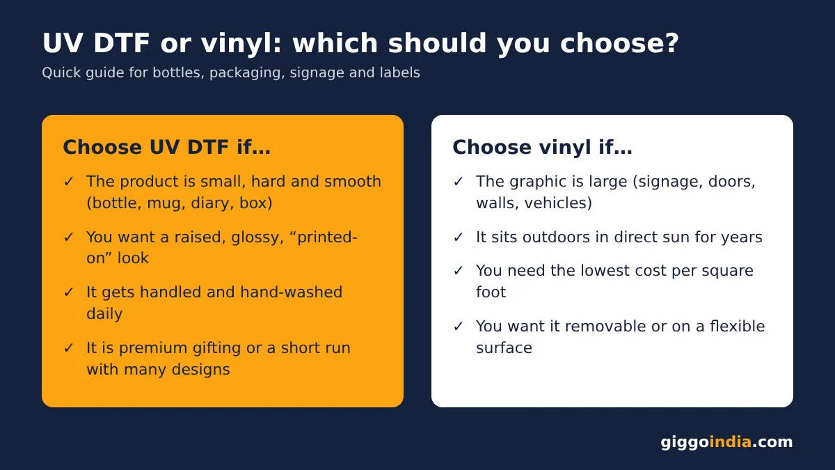 UV DTF vs Vinyl Stickers: Durability & Cost Comparison — Supporting Graphic